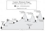 Canne-Briançon Stage, Tour De France 1948