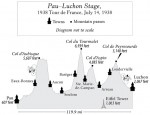 Pau-Luchon Stage, Tour De France 1938